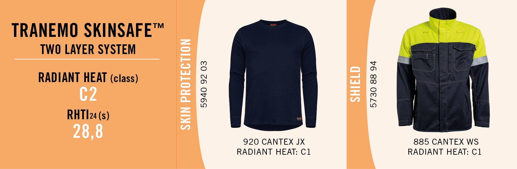 Tranemo skinsafe - Radiant heat