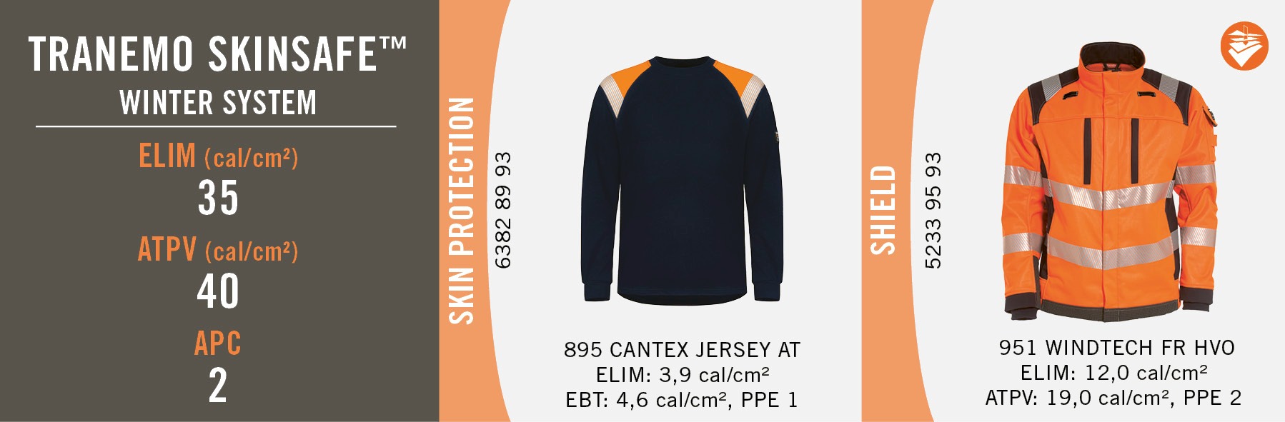 Tranemo Skinsafe - Winter System